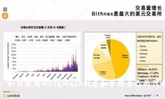 : 如何使用MetaMask创建和管理自己的代币