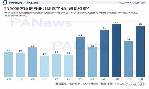 中国数字货币创业板的现状与未来展望