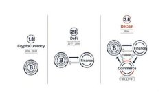 : 数字货币经济案例分析：最新趋势与应用
