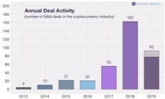 /如何从MetaMask钱包提现：完整指南/MetaMask, 提现