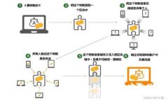 MetaMask钱包的安全性分析与实践指南