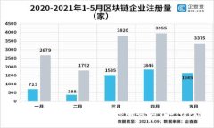 : 如何利用MetaMask有效玩转DApp？