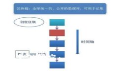 数字货币升级案例研究：未来金融的变革与挑战