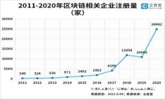 中国数字货币未来走势：探索新经济的机遇与挑