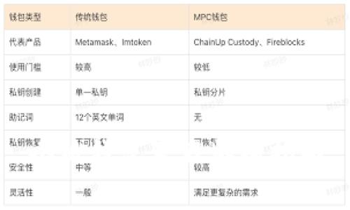 小狐钱包真假鉴别指南