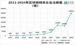 深入探讨MetaMask卡交易：如何流畅进行6次交易