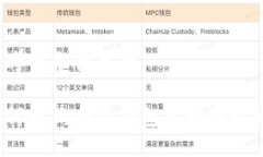思考一个优质的如何查询小狐钱包的转账记录？