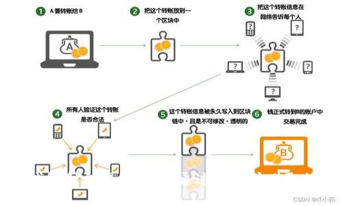 与关键词

以太坊钱包利息揭秘：如何通过以太坊赚取被动收入