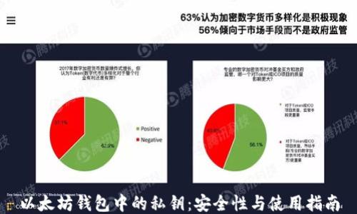 
以太坊钱包中的私钥：安全性与使用指南