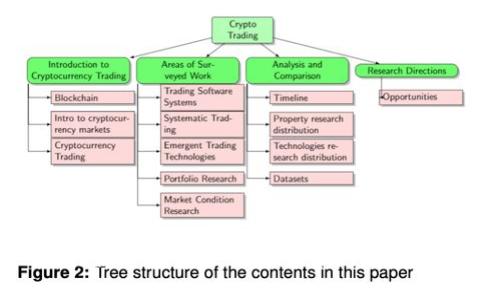 央行数字货币的形态、功能与未来发展
