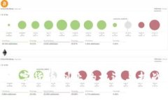 数字货币创业的机遇与挑战