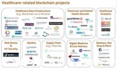   2019年潜力数字货币的综合分析与前景展望