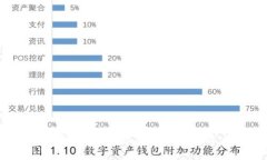  小狐钱包插件下载：绿色安全安卓用户的首选