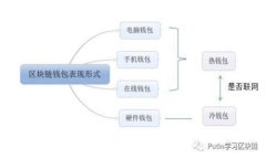 如何解决以太坊钱包文件无法打开的问题