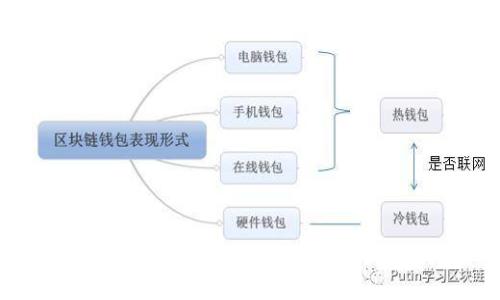 如何解决以太坊钱包文件无法打开的问题