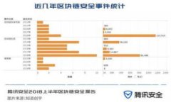 小狐钱包最新版本7.15：全新功能与用户体验升级