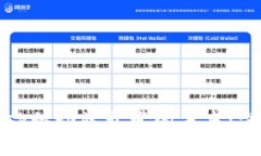 Metamask移动端开发的未来：突破与应用