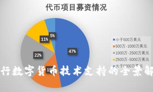 央行数字货币技术支持的全景解析