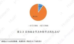 全面解析TP以太坊钱包：安全性、功能与使用指南