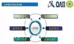 以下是您要求的内容：数字货币合约入门指南：