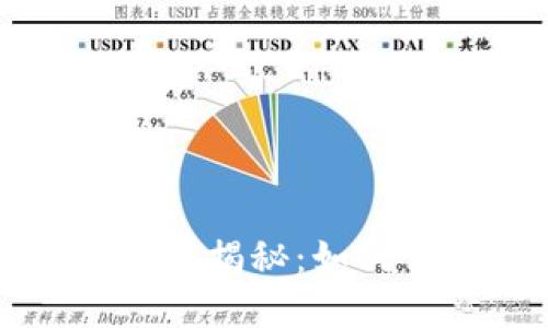 优质以太坊钱包里的币价值揭秘：如何评估和管理你的数字资产
