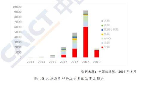 小狐钱包操作流程详解