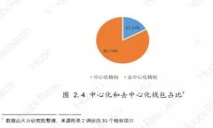  数字货币的现状与未来展望