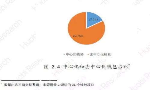  数字货币的现状与未来展望