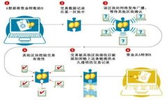 以太坊20钱包：数字资产管理的未来