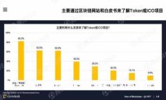 深入探讨CIS数字货币：未来的金融新格局