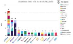 小狐钱包如何创建子帐号，轻松管理你的数字资