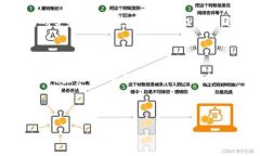 小狐钱包：代币交换的迷雾与真相在当前数字货