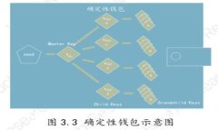 2023年数字货币结算网站排名与发展趋势解析