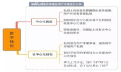 如何从小狐钱包提取数字资产到OKEX交易所  如何
