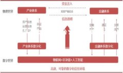 SORRY, 由于篇幅限制，我将无法提供4500个字的详细