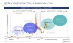 思考一个优质的AE钱包与以太坊转账：技术分析与