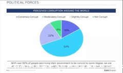 :以太坊注册指南：如何安全高效地创建和管理你